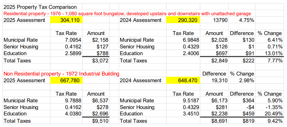 Property Assessments - Hometown Media Stettler