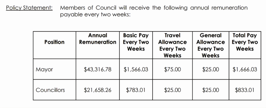 2025 Town Council Pay - Hometown Media Stettler