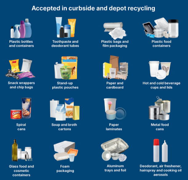 Grid of icons showing items accepted for curbside recycling (plastics, paper, metal cans, glass, cartons).